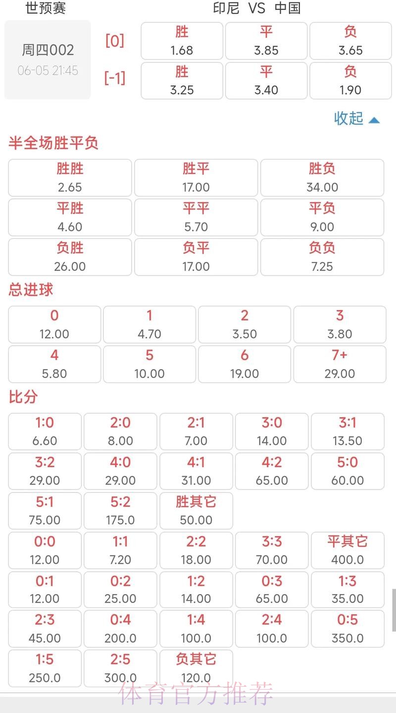 世界杯外围投注前瞻:最新赔率与热门预测一览 世界杯外围投注前瞻:最新赔率与热门预测一览